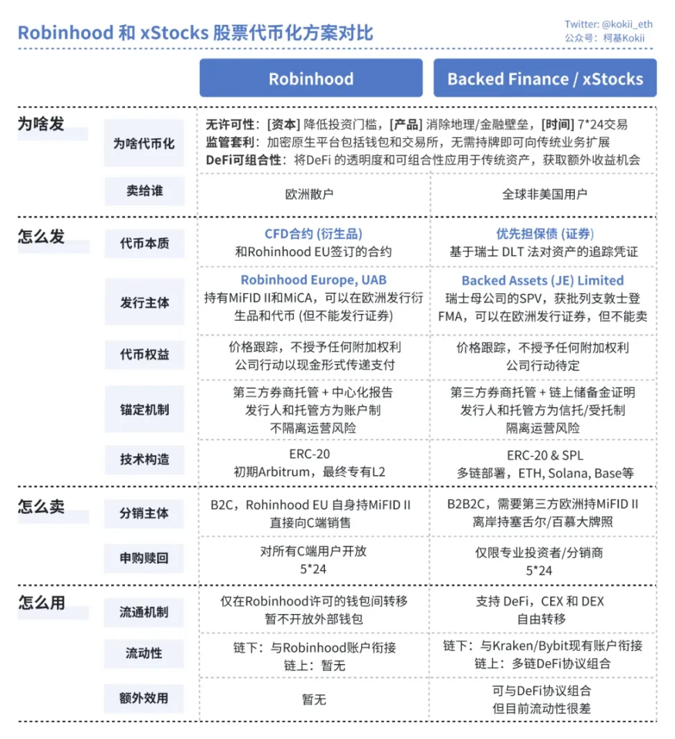 U卡大战：加密交易所为何都在抢这张通行证？