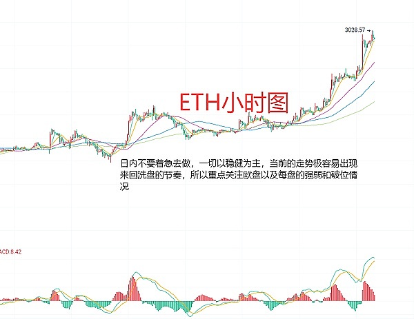 加密货币市场分化加剧：比特币独领风骚背后的深层逻辑