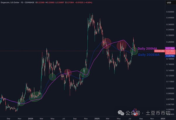 比特币现货ETF：一场充满戏剧性的等待游戏