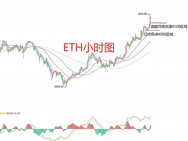 从BCH到CashToken：一场加密货币世界的代币革命