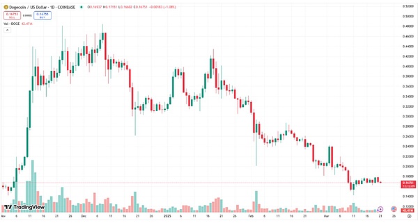 比特币现金跌破190美元：关键时刻来临