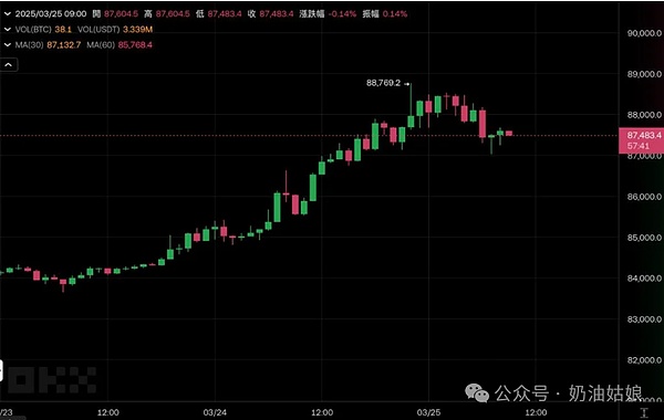 退休金拥抱比特币：一场正在发生的金融革命