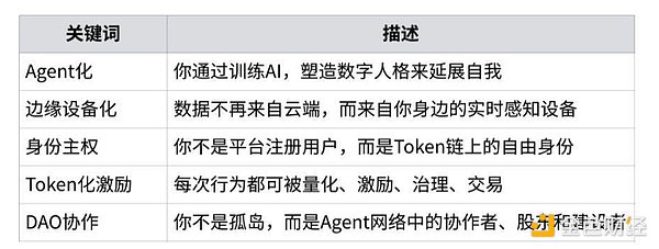 500点大丰收！昨晚比特币多单完美止盈的背后故事