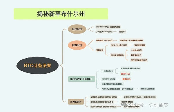 Polkadot Crowdloan解锁指南：10个关键问题全解析