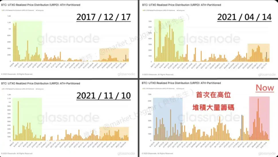 5亿美元DYDX即将解禁：是机会还是风险？