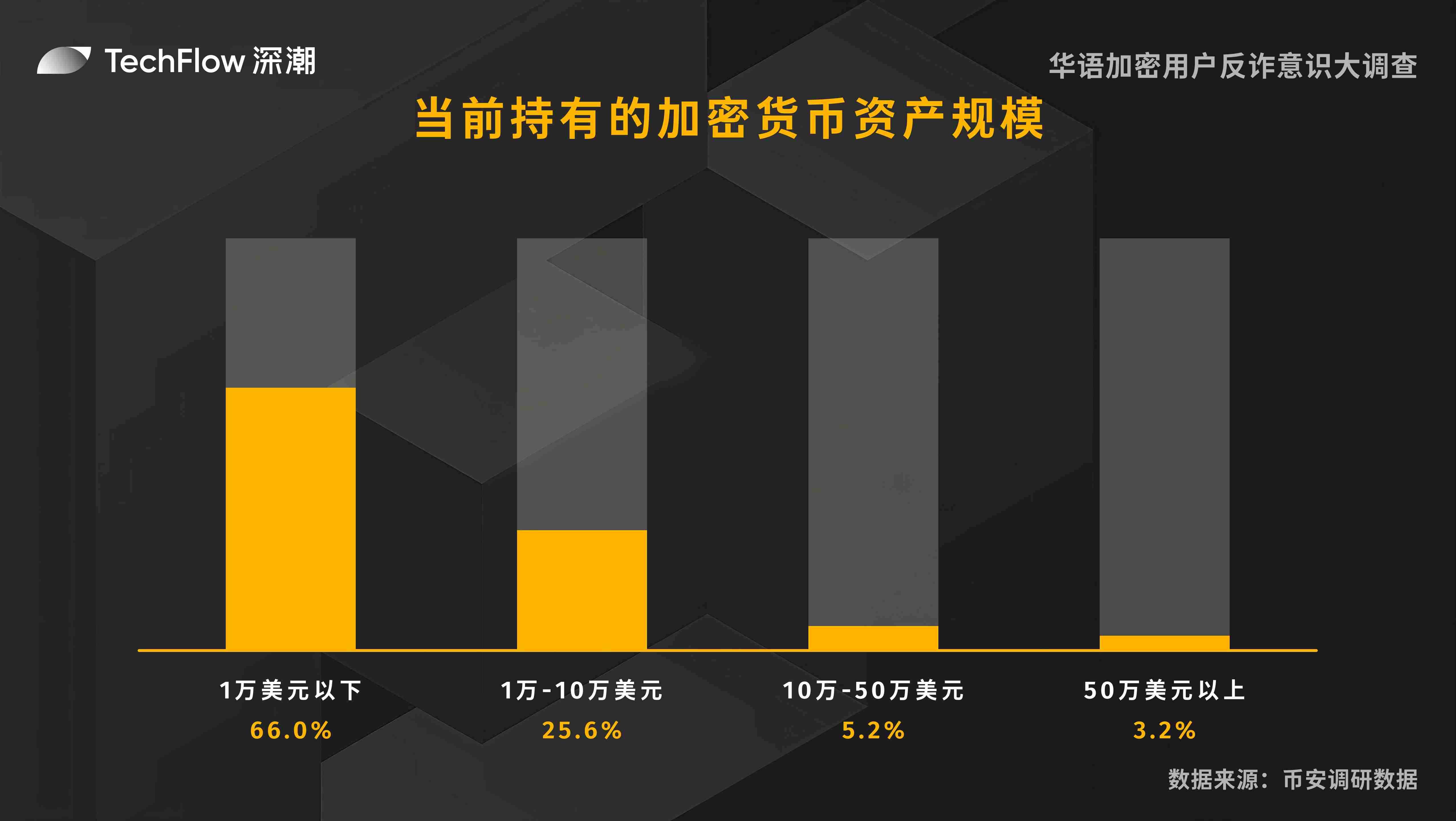 以太坊惨遭比特币碾压，这次能否靠ETF逆风翻盘？