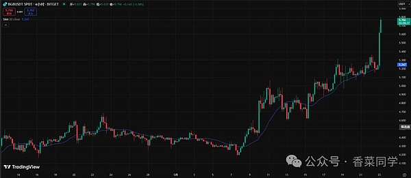 区块链游戏迎来重磅玩家：LUKSO携手虚幻引擎开启新纪元