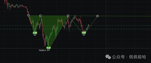 BNB Chain的热度与价格：一场耐人寻味的背离