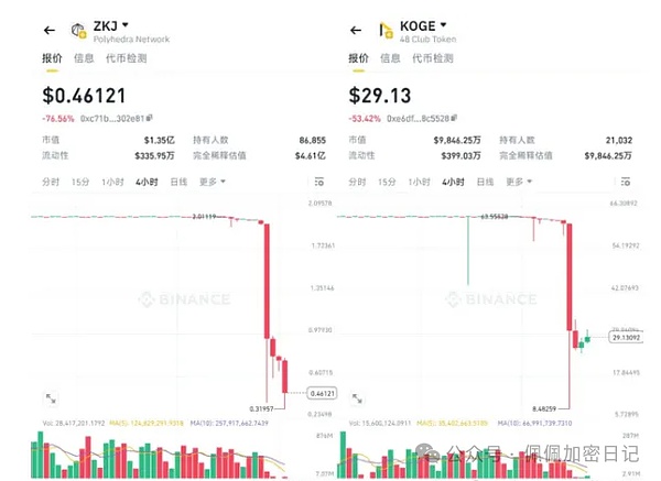 比特币10月14日行情观察：警惕下行风险，高空策略为主