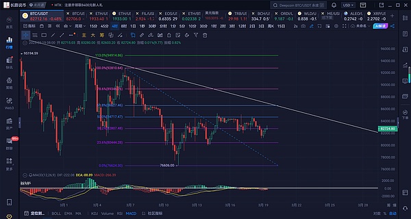 区块链数据革命来临！BitsCrunch项目深度解析