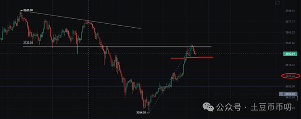 IMX价格戏剧性跳水：Upbit大额转币背后的市场博弈