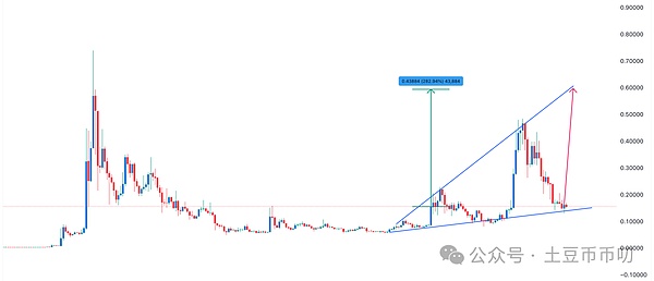 加密货币长大成人：比特币的波动率竟比英伟达还低？