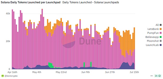 KeyToken登陆Raydium：DeFi世界迎来一位重量级玩家