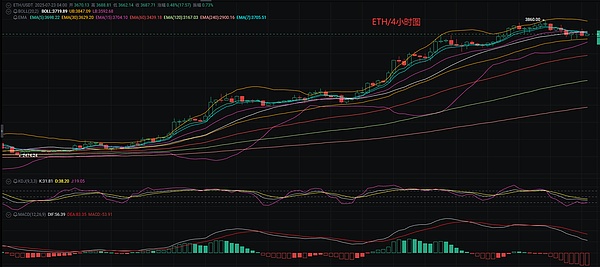 区块链世界的互联网时刻：以太坊正在缔造怎样的未来？