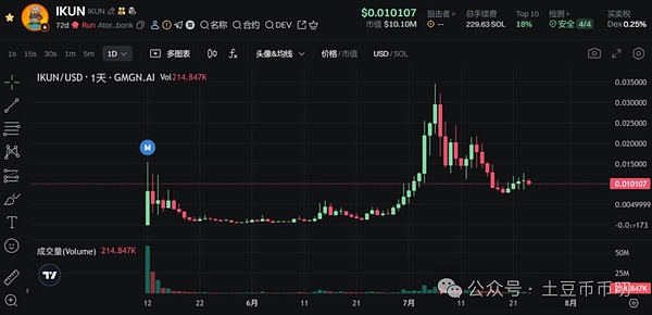 9月29日行情观察：交易是一场心灵修炼的旅程
