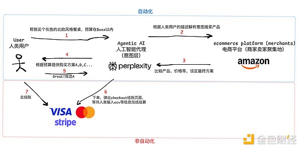 以太坊Layer2生态：寒冬中的逆势生长与技术突围