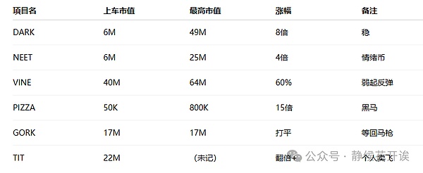 山寨币盈利真相：哪些赛道正在闷声发财？