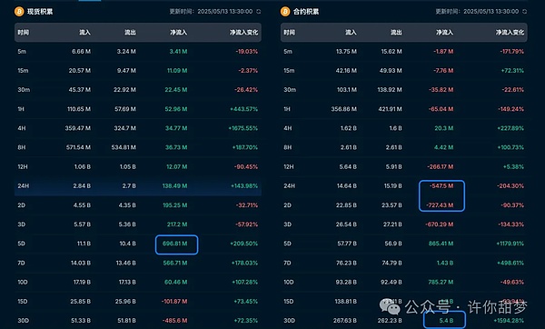 FTT代币为何逆势狂飙？加密货币市场的戏剧性转折