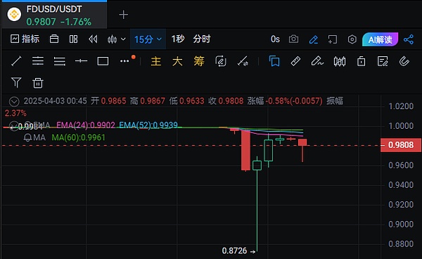以太坊震荡蓄力：黎明前的黑暗还是暴风雨前的宁静？
