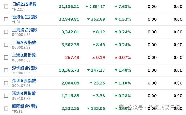Arbitrum Orbit强势入局：L2赛道的一键发链革命