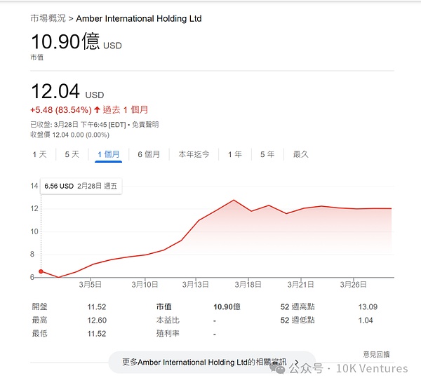 被市场严重低估的潜力公链：TON能否在寒冬中逆势崛起？