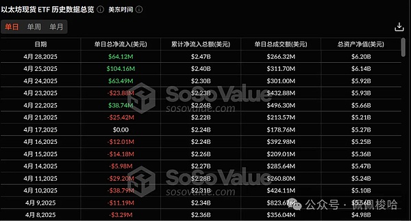 区块链圈的热搜制造机：链新闻如何抓住行业的每次心跳