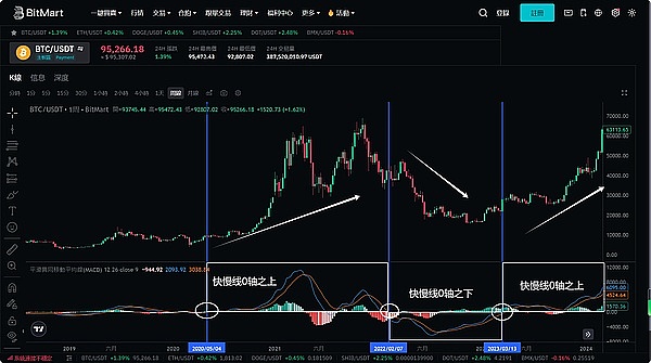 币圈早班车：11月21日BTC/ETH行情解读与操作建议