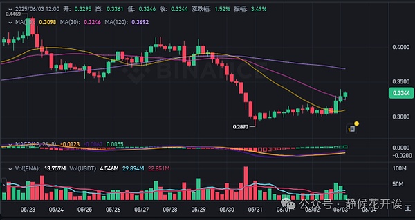 投资市场风云再起：以太坊ETF争夺战打响，比特币迎来多资产新时代
