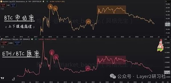 市场观察：比特币高位震荡，我的操作策略分享