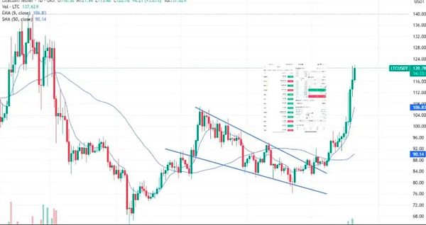 Mesh获2.2亿融资：Web3金融入口争夺战的新玩家