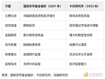 比特币ETF将如何改写加密货币市场的游戏规则？
