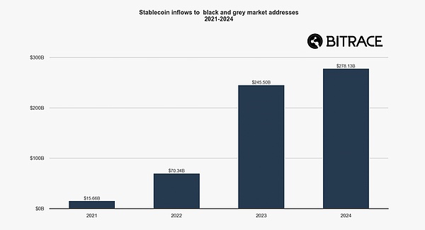 Web3技术风向标：Outlier Ventures带你把握区块链创新脉搏