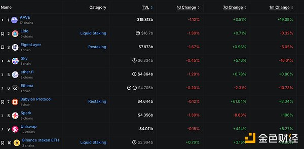 山寨币开始抢戏！ETH、SOL真要取代比特币了吗？