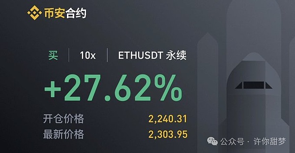 加密货币的春天来了？比特币和以太坊强势反弹释放积极信号