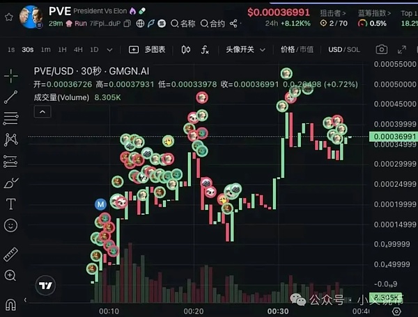 Folius Ventures的投资逻辑：为什么我们对Matr1x情有独钟？
