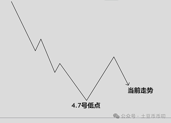 美联储不加息引爆以太坊涨势，1885关口的争夺战一触即发