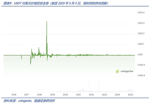 比特币突破3万大关：春天真的来了吗？