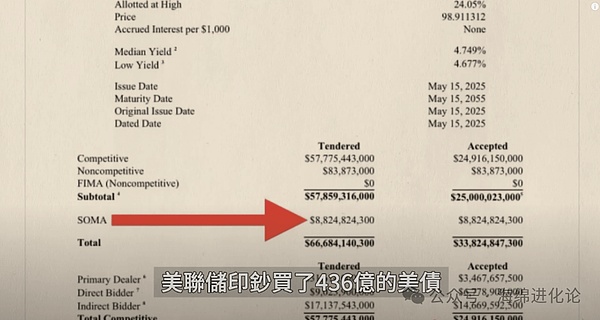 比特币空头撤退：熊市真的要结束了吗？