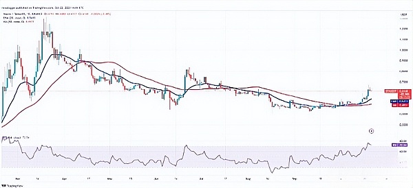 那些年，我们错过的比特币暴富机会