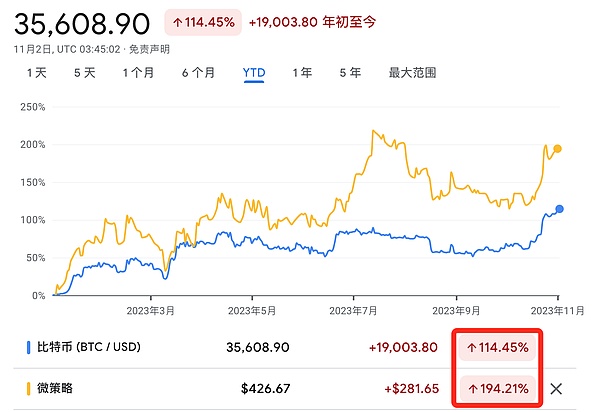 8亿用户撑腰的TON生态：是风口泡沫还是下一个爆发点？