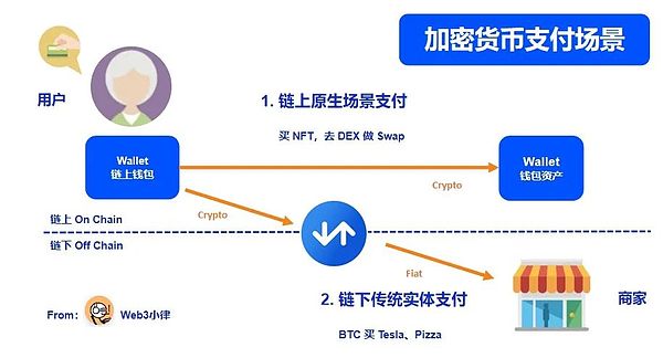 美国政界对加密货币监管的激烈辩论：一场关于反恐与金融创新的拉锯战