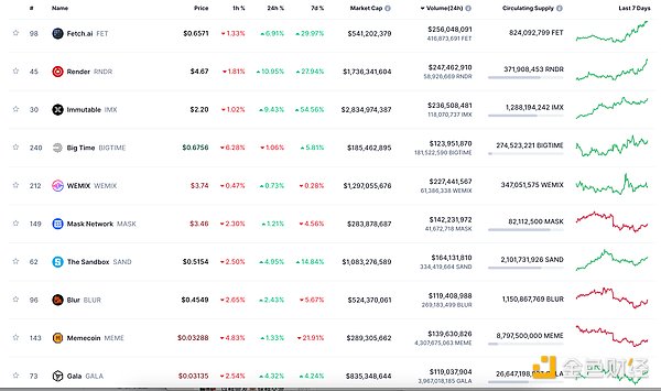 深度剖析：dappOS交易大赛背后的财富密码