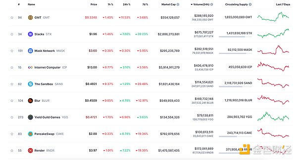 深度解析：Coinlist最新项目bitsCrunch值得投资吗？