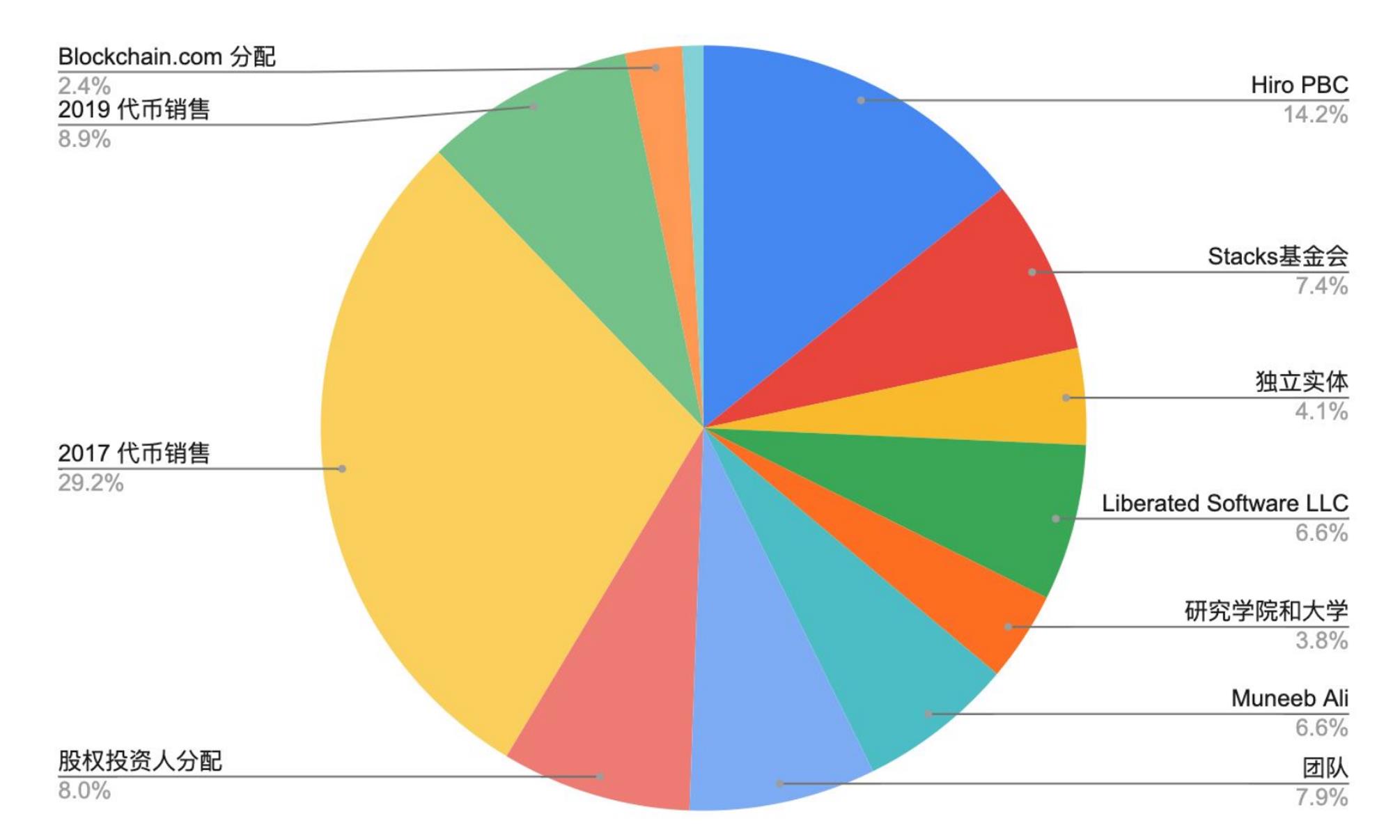 Deepcoin交易所暗藏套路：5000美元资金被无故冻结，投资者该如何维权？