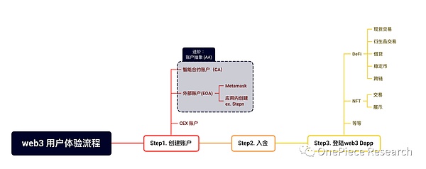美联储重磅研究：代币化浪潮正在重塑全球金融格局