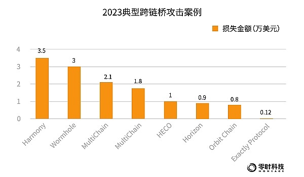 跨越链界：VeilWallet如何重塑你的加密体验？
