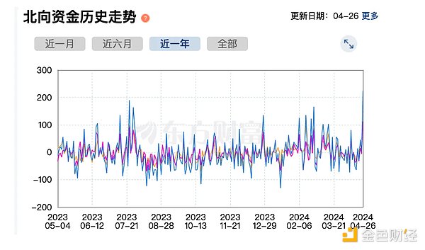 深度解读BigTime：链游新贵暴涨背后的隐忧与投资逻辑
