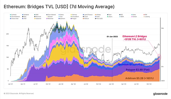 比特币突然暴涨15%的背后：看懂这6个关键因素