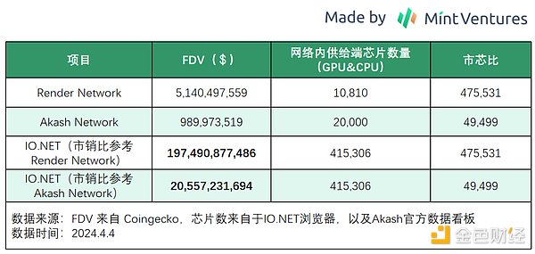 手把手教你0成本参与Supra空投：2400万美金项目潜力解析