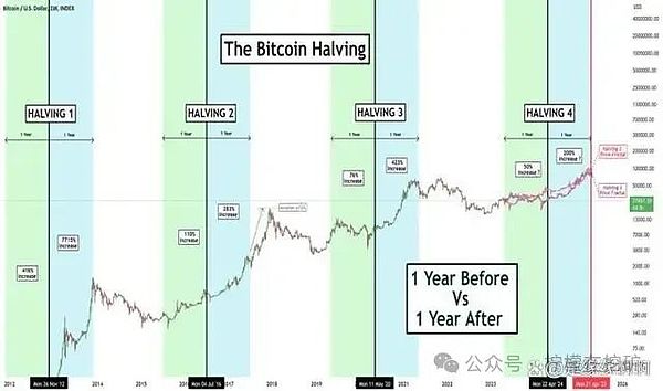 当NFT遇见拍卖：Bounce Finance如何重新定义加密交易